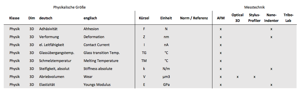 Physikalische Größen